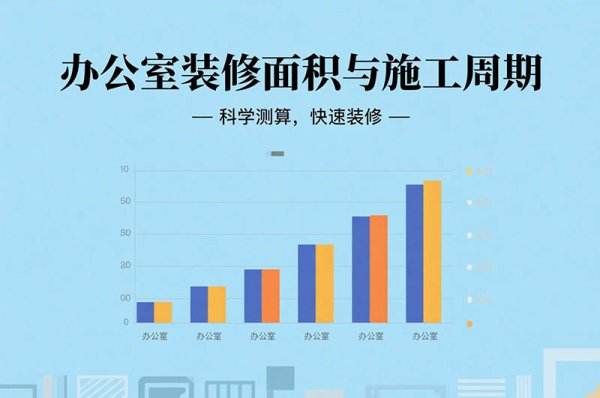 在成都裝修辦公室要多久？面積、工序全影響，工期干貨一次說